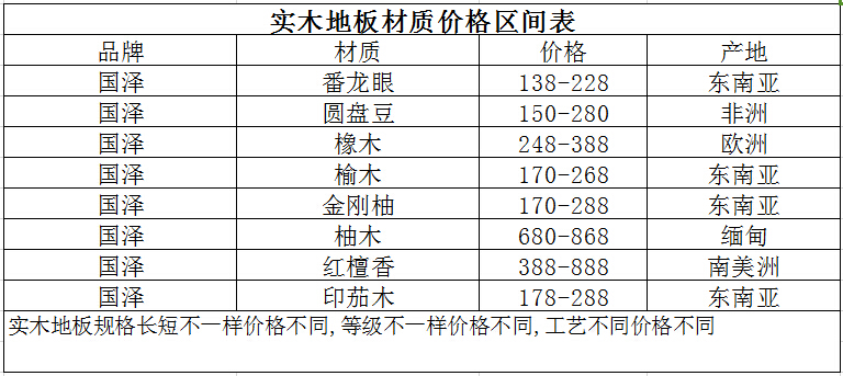 关于实木地板价格,国泽地板有话对您说!